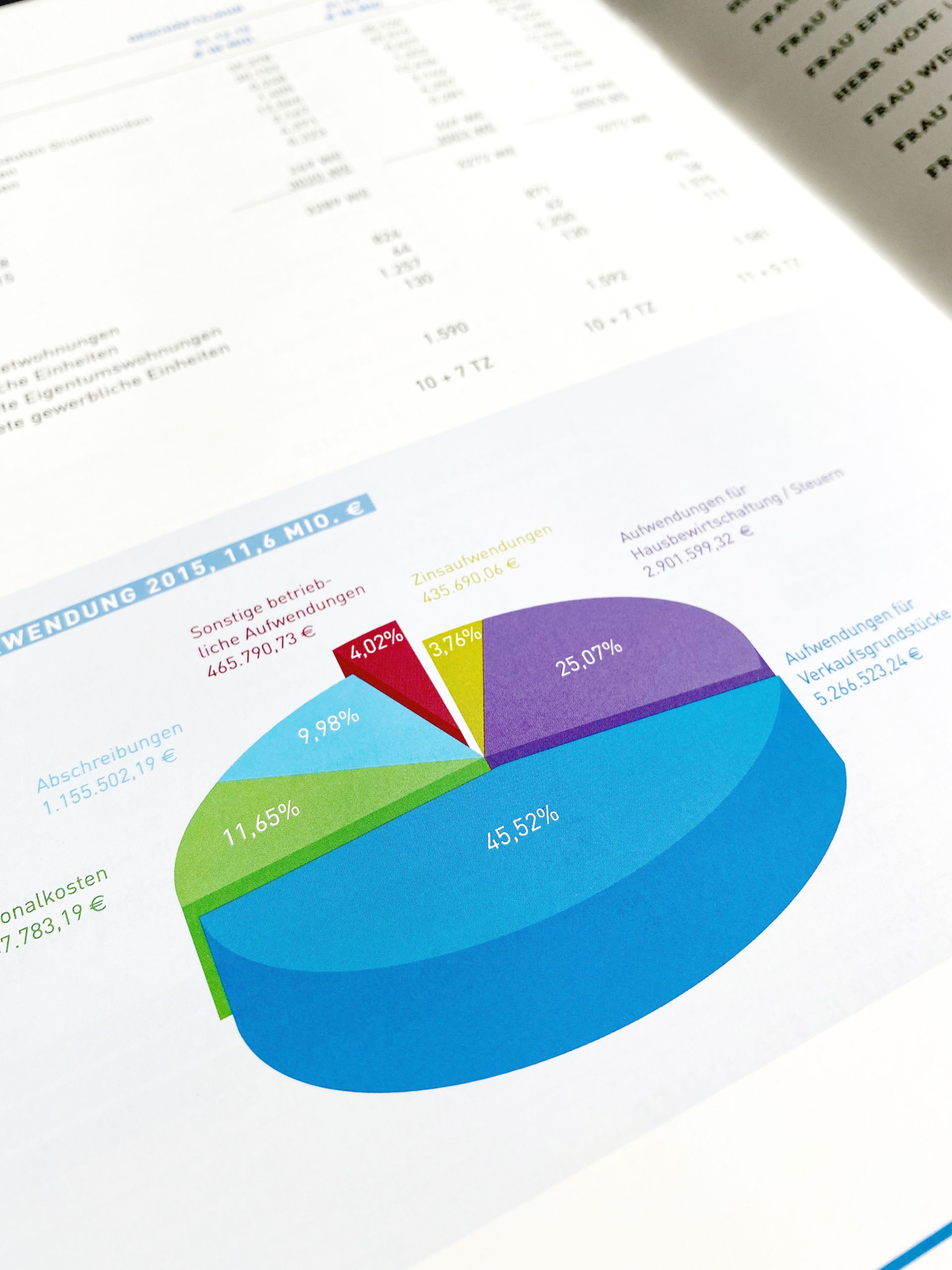 Glossar wichtiger Marketingbegriffe Above the line: Klassische Werbemaßnahmen (im Gegensatz zu below-the-line), insbesondere TV, Zei- tungen, Zeitschriften, Radio, Kino und Plakat als Werbeträger. Absatzhelfer: Rechtlich und wirtschaftlich selbständiger Unternehmer, der Geschäfte auf eigenen Na- men tätigt (vermittelt), aber kein Eigentum an der Ware erwirbt (fremde Rechnung). Beispiele sind Handelsvertreter, Reisebüros und Tankstellen. Absatzmittler: Rechtlich und wirtschaftlich selbständiger Unternehmer, der Geschäfte auf eigenen Na- men und eigene Rechnung tätigt (insb. Händler). Ad Click: Kennzahl der Online-Werbung-Erfolgskontrolle, Zahl der Clicks auf einen Hyperlink. Ad: Abkürzung für Advertisment, z. T. auch als Kürzel für Anzeigen, Banner im Internet u. a. Werbemittel genutzt. Added Value: Zusatznutzen eines Produktes. Adopter: Käufer bzw. Übernehmer einer Innovation. Affiliate-Marketing: Link auf einer Partner-Website, um potenzielle Neukunden auf die eigene Homepa- ge zu bewegen. Unterschied zu Bannerwerbung durch andere Abrechnungsmodelle und stär- kere inhaltliche Integration. Agenda Setting: Kommunikationswissenschaftliche Theorie, die beschreibt, in welcher Form Unterneh- men oder Organisationen versuchen, über die Medien die Tagesaktualität bzw. die Tagesord- nung der öffentlichen (politischen) Diskussion zu prägen. Aided Recall: Gestützte Erinnerung (mittels vorgelegten Markenlogos, Anzeigen o. Ä. abgefragt). Ambush-Marketing: Begriff aus dem Sponsoring für Maßnahmen, bei denen Unternehmen versuchen, an einem Event als Trittbrettfahrer zu partizipieren, ohne als Sponsor zu bezahlen (z. B. durch Werbung in der Nähe des Veranstaltungsortes, mit angelehnten Begriffen usf.). Audit: Begriff für ein systematisches und unabhängiges Kontrollverfahren, besonders häufig in den Berei- chen Wirtschaftsprüfung und Qualitätssicherung genutzt. Auktionen: Gemeinschaftliche Verkaufsveranstaltung, bei der mehrere Akteure Gebote abgeben kön- nen. In unterschiedlicher Form (offen oder verdeckt, Gebote durch Anbieter oder Nachfrager, persönlich oder online usf.) durchführbar. Ausschließlichkeitsbindung: Vertragsklausel, die Händler oder Lieferant in der Wahl der Geschäftspart- ner einengt. Bei Alleinvertriebsverträgen werden Handelsunternehmen bestimmte Gebiete (Gebietsschutz) oder Kundengruppen (Kundenschutz) vorbehalten. Eine Bezugsbindung zwingt 284 einen Händler, ein bestimmtes Produkt bei einem vorgeschriebenen Lieferanten zu beziehen (Konkurrenzausschluss). Awareness: Bekanntheitsgrad einer Marke oder eines Unternehmens. Balanced Scorecard: Planungs- und Controlling-Tool, der neben finanzwirtschaftlichen Größen auch Kunden-, Mitarbeiter- und Prozesskriterien integriert. Banner: Anzeige im Internet mit Hyperlink. Bedarfsberater: Nicht kommerziell orientierte Personen, bei denen der Ratsuchende im Allgemeinen Sachverstand und Uneigennützigkeit erwartet (z. B. Ärzte, Makler, Rechtsanwälte usf.). Below the line: Verkaufsförderungsmaßnahmen (POS-Marketing) und andere nicht klassische Kommuni- kationsmaßnahmen. Blind-Test: Bewertung eines Produktes mit verdecktem Markennamen. Blog: Weblog (auch Blog) ist ein thematischer „Nachrichtendienst“, der online publiziert und ähnlich wie ein Tagebuch („Web-Logbuch“) in regelmäßigen Abständen aktualisiert wird. Blog-Analyse: Marktforschungsmethode zur Auswertung der Kommunikation in Internet-Blogs. Brainstorming: Methode der Ideengenerierung, bei der spontane Einfälle zur Lösung einer Problematik in einer offenen und kritikfreien Diskussionsrunde zusammengetragen werden. Branchenstrukturanalyse: Weitgefasste Analyse der Wettbewerbssituation in einer Branche, die nicht nur aktuelle und potenzielle Konkurrenten sowie mögliche Ersatzprodukte, sondern auch Lieferan- ten und Abnehmer einbezieht. Briefing: Anweisung/Instruktion – prägnante Zusammenfassung alle Informationen durch den Auftrag- geber, die eine Marketingagentur für die Lösung des Kommunikationsproblems benötigt (Aus- gangslage, Ziele, Budget, Zeitplan, Kontrollgrößen usf.). Buzz-Marketing: Maßnahmen der Meinungsführerkommunikation, um Mund-zu-Mund-Kommunikation zwischen den Konsumenten hervorzurufen, die sich über ein neues Produkt austauschen sollen (buzz=brummen, schwirren). Campaigning: Strategisch angelegte Kommunikation, die von einem Positionierungsziel ausgehend ver- sucht, dramaturgisch angelegte Kommunikationsinhalte über verschiedenste Kanäle zu streuen. CAPI: Persönliche Befragung mit Laptop (Computer Assisted Personal Interview) Category Management: Zusammenarbeit zwischen einem führenden Hersteller (Category-Leader) und einem Handelskunden im Bereich des Handels-Marketings. CATI: Telefonische Marktforschung am PC (Computer Assisted Telephone Interview) 285 Click Through Rate: Verhältnis der Clicks auf einen Hyperlink zu den Einblendungen des Links. Clusteranalyse: Multivariates Verfahren, bei dem bestimmte Objekte bzw. Personen zu möglichst homo- genen Gruppen zusammengefasst werden (Beispiel Ernährungscluster zum Selbertesten bei http://ernaehrungsstudio.nestle.de/TippsTools/Checks/Ernaehrungstypentest.htm). Co-Branding: Marken von zwei Unternehmen auf einem Produkt. Communities (virtuelle): Soziale Gemeinschaften im Internet (StudiVZ u. Ä.). Conjointanalyse: Multivariates Verfahren, bei dem aus globalen Urteilen über Stimuli (z.B. Produkte) Nut- zenbeiträge einzelner Merkmale ermittelt werden. Besonders für die Produkt- und Preispolitik geeignet (vgl. das Internet-Forschernetz http://www.conjointanalysis.net/) Convenience Store: Betriebsform des Einzelhandels, praktische Naheinkaufsmöglichkeit (Tankstelle, Kiosk usf.). Copy-Strategie: Kurzgefasste Werbekonzeption, Teil des Briefings, insbesondere Ziel, Produktverspre- chen/Consumer Benefit, Kaufbegründung/Reason Why, USP und Tonality. Copy-Test: Verfahren der Werbeforschung zur Messung der Wirkung von Anzeigen unter Vorlage des gesamten Werbeträgers (z. B. einer Zeitschrift) Corporate Identity: Gestaltung eines geschlossenen Erscheinungsbildes eines Unternehmens in der Öf- fentlichkeit und nach innen. Corporate Social Responsibility: Übernahme sozialer Verantwortung in der Gesellschaft durch ein Unter- nehmen. Country of Origin-Effekt: Wirkung der Herkunftsbezeichnung (des Herstellungslandes) eines Produktes, made in. Cross Selling: Maßnahmen zum Verkauf zusätzlicher Produkte an einen Kunden. Customer Lifetime Value: Ertragspotenzial, wenn der Kunde dem Anbieter lebenslang treu bleibt. Customer Relationship Marketing: Managementkonzept zur Kundenbindung, insbesondere der langfris- tigen und besonders profitablen Abnehmer. Dachmarke: Gemeinsame Marke für alle Produkte eines Unternehmens (Company-Brand). Data Mining: Einsatz verschiedener multivariater statistischer Verfahren im Database Marketing, um in großen Datenbeständen neue Zusammenhänge (z. B. Kundengruppen) zu identifizieren. Database Marketing: Aufbau umfassender Kundendatenbanken und ihre Nutzung für ein Direktmarke- ting. 286 Deckungsbeitrag: Teil des Erlöses, der nach Abzug der einem Erlösobjekt direkt zurechenbaren Kosten (Einzelkosten) oder der variablen Kosten (Grenzkosten) zur Deckung aller anderen Kosten und als Gewinn verbleibt. Delphi-Studie: Mehrstufige Expertenbefragung unter Rückmeldung der Resultate der vorherigen Runde an die Befragten. Deutscher Werberat: Freiwillige Selbstkontrolle der deutschen Werbewirtschaft gegen missbräuchliche Werbung (http://www.werberat.de) Differenzierungsstrategie: Gewinnung eines Wettbewerbsvorteils durch Abhebung von der Konkurrenz. Diffusionsforschung: Forschungsrichtung, die sich mit dem Verbreitungsprozess von Neuerungen be- schäftigt. Direktvertrieb/Direktabsatz: Verkauf von Produkten eines Produzenten an Endverbraucher ohne zwi- schengeschalteten Handel. Discounter: Betriebsform des Lebensmitteleinzelhandels mit schmalem und flachem Sortiment, die auf Kosten- und Preisführerschaft ausgerichtet ist (Aldi, Lidl, Netto usf.). Disintermediation: Ausschaltung einer Wertschöpfungsstufe durch Direktabsatz/-bezug (z. B. Übersprin- gen des Handels durch E-Commerce). Diskriminanzanalyse: Multivariates Verfahren, um die Unterschiede zwischen vorgegebenen Gruppen zu identifizieren. Distributionsquote: Anzahl der das Produkt führenden Geschäfte in Bezug auf alle geeigneten Geschäf- te. Angesichts der unterschiedlichen Größe der Outlets häufig auch auf den Umsatzanteil der Handelsunternehmen bezogen (=gewichtete Distributionsquote). Diversifikation: Ausweitung der Geschäftstätigkeit eines Unternehmens auf neue Produkte in neuen Märkten. Dual-Brand: Zwei Marken eines Unternehmens auf einem Produkt. Economies of scale: Skalenvorteile, weil mit zunehmender Betriebsgröße mehrere Effekte zur Stückkos- tenreduktion beitragen: Verteilung der Fixkosten auf mehrere Einheiten bei nicht teilbaren Anla- gen, effizientere Großanlagen, günstigere Beschaffungspreise für die Rohwaren, Lernvorteile usf. Economies of scope: Verbundvorteile bei der Produktion verschiedener Produkte in einem Unternehmen (z. B. gemeinsame Maschinennutzung). Efficient Consumer Response: Konzept des handelsgerichteten Marketings mit den beiden zentralen Elementen Just-in-Time-Logistik (Supply Chain Management) und Marketing-Kooperation (Ca- tegory Management). Angestrebt wird die vertrauensvolle Kooperation zwischen einem füh- 287 renden Hersteller und einem Handelskunden. Einstellung: Manifeste Meinung zu einer Person oder einem Objekt. In den meisten Fällen anhand der drei Kriterien emotionale Einschätzung, Wissen und Handlungsbereitschaft operationalisiert (=3- Komponenten-Modell). Einzelkosten: Kosten, die ausschließlich durch die Herstellung eines Produktes (einer Produktgruppe) ver- ursacht werden und diesen daher verusachungsgerecht zugerechnet werden können (Gegen- satz: Gemeinkosten). Engelsches Gesetz: Abnehmender Anteil der Ausgaben für Nahrungsmittel an den Gesamtausgaben der Haushalte mit steigender wirtschaftlicher Prosperität eines Landes. Erfahrungsgüter: Diese Qualitätseigenschaft eines Gutes kann beim Ge- oder Verbrauch vom Nachfra- ger eindeutig bewertet werden, jedoch noch nicht vor dem Kauf. Erfahrungskurve: Empirisch gestützte These, dass es i. A. bei einer Verdopplung der kumulierten Pro- duk-tionsmenge durch größere Erfahrung und Skaleneffekte zu einer Reduzierung der realen Stückkosten um ca. 20-30 Prozent kommt. Erfolgsfaktor: (Strategische) Erfolgsfaktoren sind Maßnahmen, die zu einem Erfolg des Unternehmens messbar und nachhaltig beitragen. Die betriebswirtschaftliche Erfolgsfaktorenforschung ver- sucht, solche Strategien (z. B. Marktanteil, Innovationsrate) durch empirische Studien zu identifi- zieren. Experiment: Befragung oder Beobachtung unter kontrollierten Rahmenbedingungen und systemati- scher Versuchsanordnung. Eye-Tracking: Blickaufzeichnungsgerät, mit dessen Hilfe der Blickverlauf von Probanden bei Anzeigen, Werbespots, Homepages u. Ä. gemessen werden kann (Werbewirkungstest) – Beispiel Martini Werbespot http://www.youtube.com/watch?v=v0xG1xQTf9E Fachgeschäft: Betriebsform des Einzelhandels mit schmalem, aber tiefem Sortiment, hoher Serviceinten- sität und höherpreisig. Faktorenanalyse: Multivariates Verfahren, um verschiedene Fragen (Items), die von den Probanden ähnlich beantwortet wurden, zu einer Hintergrunddimension zusammenzufassen. Fast Moving Consumer Goods (FMCG): Schnell drehende Konsumgüter, alle Artikel, die über den Le- bensmitteleinzelhandel vertrieben werden (Lebensmittel, Waschmittel, Drogeriewaren usf.). Fernsehzuschauerforschung: Repräsentative Ermittlung von Einschaltquoten per TV-Panel. Filialunternehmen: Handelsunternehmen, zu dem mindestens fünf Geschäfte gehören. Frame: Interpretationsrahmen/Deutungsrahmen eines Individuums oder der Medien. 288 Franchising: Ein Franchisegeber entwickelt ein System (insb. Gastronomie, Handel) und vergibt gegen eine Eintrittsgebühr und eine umsatzabhängige Gebühr einem Franchisenehmer eine Lizenz zur Nutzung dieses Konzeptes und der dazu gehörenden Waren nach strengen Vorgaben. Fundraising: Spendengewinnung bei Non-Profit-Organisationen. Gatekeeper: Engl. „Türhüter“ oder „Schleusenwärter“. Person oder Organisation, die in einer Geschäfts- beziehung eine bestimmende Rolle einnimmt und über die Weitergabe von Informationen oder Waren entscheidet. Gefangenen-Dilemma: Spieltheoretische Anreizsituation, in der das eigentlich für alle Beteiligten positive kooperative Verhalten aufgrund des Rationalverhaltens der Einzelnen nicht zustande kommt oder labil ist. Gemeinkosten: Kosten, die durch mehrere Produkte oder Produktgruppen gemeinsam hervorgerufen werden und deshalb nicht direkt (verursachungsgerecht) auf diese verteilt werden können (Gegensatz: Einzelkosten). Gemeinschafts-Marketing: Marketingmaßnahmen für eine gesamte Branche oder eine größere Gruppe von Unternehmen, häufig in Form von generischer Werbung (Werbung für eine Produktart, z. B. bestimmte Lebensmittel). Global Sourcing: Betriebliches Beschaffungskonzept, das auf den weltweiten Einkauf der notwendigen Einsatzgüter setzt und dadurch Kostenvorteile erzielen will. GlobalMarketing: Internationalisierungsstrategie, bei der die verschiedenen Ländermärkte (fast) voll- ständig standardisiert bearbeitet werden. Großhandel: Handelsunternehmen mit der (Haupt-)Zielgruppe institutionelle Abnehmer (nicht Endver- braucher, dann Einzelhandel) Grundgesamtheit: Zielgruppe einer Befragung, aus der eine Stichprobe gezogen wird. Gruppendiskussion: Qualitative Marktforschungsmethode, bei der mehrere Personen gleichzeitig durch einen geschulten Moderator zu einem Thema befragt werden, wobei besonders Prozesse der sozialen Meinungsbildung erforscht werden sollen (Synonym: Fokus Group Studie). GWB: Gesetz gegen Wettbewerbsbeschränkungen. Habitualisierung: Gewohnheitsmäßiges (Kauf-)Verhalten. Halo-Effekt: Heiligenschein-Effekt, positive Ausstrahlung einer Eigenschaft, die andere Einschätzungen überdeckt. Handelsmarken: Handelsunternehmen als Markeneigner. Produziert werden sie i.d.R. allerdings durch Hersteller. Nur in Ausnahmefällen tritt der Handel selbst als Produzent auf. 289 Handels-Panel: Erhebung von Wareneingangs- und Ausgangsdaten bei möglichst repräsentativ ausge- wählten Handelsbetrieben, um daraus Marktinformationen für Hersteller zu gewinnen. Beispiel Nielsen, http://de.nielsen.com/products/rms.shtml. Haushalts-Panel: Regelmäßige Erhebung des Kaufverhaltens bei repräsentativ ausgewählten Verbrau- chern, um daraus Marktinformationen für Hersteller zu gewinnen. Beispiel GfK ConsumerScan, http://www.gfkps.com oder Nielsen, http://www.acnielsen.de/products/cps.shtml. Handelsspanne: Differenz zwischen dem Ein- und dem Verkaufspreis eines Handelsunternehmens, bezo- gen auf den Ein- oder Verkaufspreis, in Prozent (als Betrag=Rohertrag). Home-Use-Test: Marktforschungsmethode; Test von Neuprodukten zu Hause in der realistischen Einsatzsi- tuation. Hybrid-Strategie: Wettbewerbsstrategie, die Aspekte der Kostenführerschaft und der Differenzierung kombiniert. Hypothetisches Konstrukt: Bezeichnung der psychologischen Konsumforschung für verschiedene Wahr- nehmungs- und Denkmuster, die sich im Kopf des Nachfragers abspielen und deshalb nicht di- rekt beobachtet werden können. Image: Gesamtheit aller subjektiven Vorstellungen einer Person von einem Objekt oder einer Person, die sich im Laufe der Zeit verdichten und dann eine wichtige Orientierungsfunktion erfüllen. Imagetransfer: Übertragung eines Vorstellungsbildes von einem Objekt auf ein anderes (z. B. Marken- transfer). Informationsökonomie: Teilgebiet der Neuen Institutionenökonomie, die sich mit der Funktionsweise von Marktprozessen bei asymmetrischer Informationsverteilung zwischen den Marktseiten beschäf- tigt. Ingredient Branding: Begleitende Vorproduktmarke. Marke eines Rohstoffs oder Vorproduktes, die auf dem Endprodukt erscheint („Intel Inside“). Inhaltsanalyse: Forschungsmethode in der Öffentlichkeitsarbeit zur (quantitativen oder qualitativen) Er- fassung der Berichterstattung in den Medien. Integrierte Kommunikation: Abstimmung der verschiedenen Kommunikationsinstrumente. Investor Relations: Teilgebiet der Öffentlichkeitsarbeit mit der Zielgruppe Kapitalgeber. Involvement: Bezeichnung für das situative oder produktbezogene Kaufengagement einer Person, d.h. für das Interesse, die Bereitschaft zur Informationsaufnahme und das emotionale Engagement. Irradiationseffekt: Ausstrahlung einer Eigenschaft auf die Bewertung anderer. 290 Issues-Management: Teilgebiet der Öffentlichkeitsarbeit zur gezielten und frühzeitigen Analyse und Be- einflussung von öffentlich diskutierten Themen. IVW: Informationsgemeinschaft zur Feststellung der Verbreitung von Werbeträgern, ermittelt Auflage und Verbreitungsdaten verschiedener Werbeträger (Zeitschriften, Zeitungen, Plakate, Kino) (http://www.ivw.de). Joint Ventures: Gemeinschaftsgründung eines neuen Unternehmens durch mindestens zwei Unterneh- men. Just-in-time: Logistisches Prinzip, nach dem die Anlieferung von Werkstoffen (Bauteile, Rohstoffe, etc.) genau dann erfolgen soll, wenn sie im Unternehmen benötigt werden. Kartell: Zusammenarbeit von rechtlich selbständig bleibenden Unternehmen, die konkurrierende Leis- tungen anbieten und den Wettbewerb beschränken wollen. Durch das Gesetz gegen Wettbe- werbsbeschränkung i. A. untersagt. Kaufentscheidungsprozess, extensiv: Ausgiebige Informationssuche und Alternativenbewertung beim Einkauf. Kaufentscheidungsprozess, habitualisiert: Gewohnheitsmäßiges Einkaufen. Kaufentscheidungsprozess, impulsiv: Einkaufen ohne vorherige Planung, spontan. Kaufentscheidungsprozess, limitational: Begrenzte Informationssuche und Alternativenbewertung beim Einkauf. Käufermärkte: Märkte, auf denen das Angebot die Nachfrage übertrifft, so dass Nachfrager (Käufer) in der günstigeren Situation sind und entsprechend umworben werden. Die Nachfrage bildet ei- nen Engpassfaktor zur Steigerung der Umsätze (Gegenteil: Verkäufermärkte). Kaufrisiko: Wahrgenommene Unsicherheit beim Einkauf, die häufig risikoreduzierende Verhaltensweisen auslöst (z. B. Vertrauen auf bekannte Marke, Nutzung eines Gütesiegels). Key Account Management: Organisationsform im Vertrieb. Person oder Team, zuständig für die komplet- te Absatzbetreuung eines Großkunden (Schlüsselkundenmanagement). Kognitive Dissonanz: Psychologisches Motiv, sich widersprechende Einstellungen und Wahrnehmungen miteinander in Einklang zu bringen, z. B. durch Verdrängung, neue Informationssuche, Verhal- tensänderung usf. Konsumerismus: Gesellschaftliche Bewegung, die aus der Kritik am Marketing und dessen ggf. verbrau- cherschädigenden Verhaltensweisen entstanden ist. Kontakter: Mitarbeiter einer Kommunikationsagentur, die als Bindeglied zwischen Kunde und Agentur arbeiten und für die konzeptionelle Seite der Betreuung zuständig sind. 291 Kooperation: Zusammenarbeit zwischen Unternehmen, bei denen diese rechtlich und wirtschaftlich selbständig bleiben. Im Gegensatz zur Konzentration, bei der diese Selbständigkeit aufgegeben wird. Wirtschaftlich selbständig heißt aber nicht wirtschaftlich unabhängig. Korrelationsanalyse: Bivariates Verfahren, um den Zusammenhang zwischen zwei intervallskalierten bzw. metrischen Variablen miteinander zu vergleichen Korrelationswert: Gibt die Wechselbeziehung zwischen zwei sich verändernden Größen an. Der Korrela- tionswert kann zwischen 0 (kein Zusammenhang) und 1 bzw. -1 (vollständiger positiver oder ne- gativer Zusammenhang) liegen. Kosten, fixe: Kosten, die unabhängig von der produzierten Menge anfallen, also auch dann, wenn die Produktion kurzfristig eingestellt wird. Kosten, variable: Kosten, die abhängig von der Ausbringungsmenge sind. Kosten, versunkene (sunk costs): Irreversible Kosten, die in Form von Geld oder Zeit in Projekte eingeflos- sen sind und nicht zurückgeholt werden können, unabhängig von einer heutigen Entscheidung. Kreativitätstechniken: Instrumente des Innovationsmanagements zur Findung von neuen Ideen. Kreuzpreiselastizität: Änderung der nachgefragten Menge eines Gutes bei Preisänderung eines ande- ren Gutes; positiver Wert zeigt Substitution, negativer Wert Komplementarität. Kreuztabelle: Bivariates Verfahren, um den Zusammenhang zwischen zwei nominalen bzw. ordinalen Variablen zu vergleichen. Krisen-PR: Teilgebiet der Öffentlichkeitsarbeit mit dem Ziel, sich systematisch auf evtl. Gefährdungen der öffentlichen Reputation vorzubereiten. Laddering-Analyse: Qualitatives Marktforschungsverfahren, bei der durch eine Reihe von „Warum- Fragen“ versucht wird, von den konkreten Eigenschaften, die ein Produkt für einen Probanden erfüllen soll, auf die dahinter stehenden Nutzenkomponenten und Werthaltungen zu schließen. Launch: Einführung eines neuen Produktes oder einer neuen Werbekampagne. Layer Ad: Werbeanzeigen im Internet, die sich über eine Website oder Teile davon schieben. Leapfrogging: Verhaltensweise der Kunden, bei denen diese bewusst eine technologische Generation überspringen und auf die nächste technologisch leistungsfähigere Produktgeneration setzen. Lebensstil: Relativ dauerhafte Verhaltens- und Selbstdarstellungsmuster, nach denen Gruppen von Men- schen ihr Alltagsleben organisieren, d.h. wie sie ihre Zeit verbringen und welche Interessen und Einstellungen sie haben (verbreitet: AIO-Modell=activities, interest, opionion). Leitfadengespräch: Marktforschungsmethode, bei der Probanden auf Basis eines Interviewleitfadens qualitativ befragt werden. 292 Leitmedien: Wichtige Medien, die über Teilöffentlichkeiten hinausgreifen und das Agenda Setting be- sonders prägen, weil sich andere Medien in ihrer Themenwahl an ihnen orientieren (zum Beispiel die Tagesthemen, der Spiegel). Leser-Blatt-Bindung: Kriterium der Mediaplanung, Verbundenheit der Leser mit einer Zeitschrift. Likert-Skala: Frageform, bei der ein Statement befürwortet oder abgelehnt werden kann. Listbroking: Verkauf bzw. Vermietung von Personendaten zum Direktmarketing. Litigation-PR: Form der PR während eines juristischen Verfahrens, um die Reputation des Mandanten in der Öffentlichkeit und bei Gericht zu verbessern. Lobbying (Lobbyismus): Gezielte Beeinflussung des politischen Entscheidungsprozesses durch Organisa- tionen bzw. Interessengruppen. Logfile: Protokolldatei eines Servers, Basis für die Auswertung des Internet-Marketings. Mailing: Direktwerbung per Post. Markenartikel: Marke mit hohem Bekanntheitsgrad, i. d. R. auf Herstellermarken bezogen. Markenerweiterung: Übertragung einer Marke auf eine neue Produktgruppe (brand extension). Markenfamilie: Gemeinsame Marke für verschiedene verwandte Einzelprodukte (Marken-Range). Markenlizensierung: Inhaber eines Markenrechts räumt einem anderen Unternehmen das Nutzungs- recht an der Marke in einer anderen Warengruppe ein. Markentreue: Wiederholungskäufe der Nachfrager, geringe Wechselbereitschaft. Markenwert: Ökonomischer Wert einer Marke, i. d. R. nicht bilanzierungsfähig (auch: Brand Equity). Market-based View: Theorierichtung der Wettbewerbsforschung, nach der die Marktbedingungen (die Branchenstruktur) die Auswahl der geeigneten Strategie bestimmt. Marketingführerschaft: Unternehmen mit einer dominierenden Rolle in der Wertschöpfungskette (im Ver- tikalwettbewerb). Marketing-Mix: Abstimmung der verschiedenen Marketinginstrumente. Marktforschung: Marktforschung umfasst die zielgerichtete Erhebung und entscheidungsbezogene Ver- dichtung von managementrelevanten Informationen. Sie kann sich auf bereits vorliegende Da- ten beziehen (Sekundärforschung) oder durch Beobachtung bzw. Befragung eigene Informa- tionen erheben (Primärforschung). Marktführerschaft: Unternehmen mit einer dominierenden Rolle (dem größten Marktanteil) im Vergleich 293 zu den Konkurrenten (Horizontalwettbewerb). Marktsegment: Teilbereich eines Marktes, der sich durch eine homogene Zielgruppe auszeichnet. Die Zielgruppe sollte sich möglichst deutlich von anderen Kundengruppen abheben und gezielt mit einem spezifischen Marketing-Mix angesprochen werden können. Marktsegmentierung: Gezielte Ansprache von Zielgruppen, die auf Basis von soziodemographischen, psychographischen und/oder verhaltensorientierten Merkmalen abgegrenzt sind. Mäzen: Wohlhabender Förderer, insbesondere Kunstfreund und Geldgeber für kulturelle Zwecke; be- nannt nach dem Römer Gaius Cilnius Maecenas (69 - 8 v. Chr.). Mediadaten: Von Verlagen in regelmäßigen Abständen herausgegeben Informationen zu ihren Publika- tionen (Erscheinungsweise, Verbreitungsgebiet, Reichweite, Leserschaft, Anzeigenpreise, redak- tionelle Themenpläne usf.). Median: Univariates Verfahren; Zentralwert, d. h. derjenige Wert, der bei einer Variable, die der Größe nach geordnet wird, in der Mitte liegt. Medienresonanzanalyse: Controllingmethode, bei der die Erfolge der Öffentlichkeitsarbeit durch Aus- wertung der Medien (Anzahl und Inhalt der Berichte) ausgewertet wird. Mehrkanal-Strategie: Nutzung unterschiedlicher Absatzwege (Absatzkanäle) für ein Produkt parallel. Mehrmarken-Strategie: Nutzung unterschiedlicher Marken für verschiedene Markt- bzw. Preissegmente. Meinungsführer (Opinion Leader): Personen im sozialen Umfeld mit Fachkompetenz und Kommunikati- onsstärke, die bei bestimmten Themen auf die Einstellungen ihres Umfeldes Einfluss nehmen (Vi- deocast zu Meinungsführermarketing: http://www.connectedmarketing.de/cm/ 2007/05/next07_mein_vor.html) Mischkalkulation: Einige Produkte werden besonders günstig angeboten (Sonderangebote, Lockvogel- angebote), um gleichzeitig andere - besser kalkulierte – mit verkaufen zu können. Mittelwert: Univariates Verfahren; Summe der Einzelwerte bei einer Variablen, geteilt durch die Anzahl der Befragten (arithmetisches Mittel). Mittelwertvergleich: Bivariates Verfahren, um die Mittelwerte mehrerer Gruppen miteinander zu verglei- chen. Mobile-Marketing: Maßnahmen unter Nutzung mobiler Endgeräte, insb. des Handys. Modus: Univariates Verfahren; derjenige Wert, der bei einer Variable am häufigsten vorkommt. Mono-Marke: Einzelmarke, d. h. Nutzung einer Marke für einen einzelnen Artikel. 294 Moskito-Marketing: Low-Budget-Kommunikation von kleineren Unternehmen, um mit unüblichen Maß- nahmen trotz geringen Werbeetats Aufmerksamkeit zu erringen, z. B. durch unübliche Kommu- nikationsformen wie Kreidebeschriftung auf der Straße. Mystery-Shopping: Verdeckte Testkäufe im Handel zur Überprüfung der Serviceorientierung des Ver- kaufspersonals. Nachfragemacht: Machtübergewicht der abnehmenden Seite in einer Wertschöpfungskette. Nachrichtenwertfaktoren: Kriterien, nach denen sich Journalisten bei der Auswahl der ihnen publikati- onswürdig erscheinenden Meldungen aus der erheblich größeren Menge aller Ereignisse leiten lassen. Neoklassisches Gut: Ware, deren Qualität in irgendeiner Form standardisiert und damit vollständig transparent ist. Neue Institutionenökonomie: Ökonomische Theorierichtung als Weiterentwicklung der Neoklassik. Die NIÖ gibt die neoklassischen Prämissen der vollständigen Markttransparenz, ehrlicher Akteure, unendlich schneller Reaktionsgeschwindigkeit und homogener Produkte auf und analysiert stattdessen Märkte mit asymmetrischer Wissensverteilung, opportunistischen Akteuren und Trans-aktionskosten. Neue Politische Ökonomie: Theorierichtung der Ökonomie, die sich mit dem Verhalten von politischen Entscheidungsträgern beschäftigt und versucht, deren Handlungen als Stimmenmaximierungs- verhalten auf dem Markt für Wählerstimmen zu erklären. Neuro-Marketing: Nutzung apparativer medizinischer Verfahren zur Messung von Hirnleistungen mit dem Ziel, Reaktionen auf Marketingmaßnahmen sichtbar zu machen (MRT, EEG usf.). Nielsen-Gebiete: Einteilung Deutschlands in sieben Gebiete als Grundlage der Distributionsplanung, in der Praxis sehr verbreitet, http://www.acnielsen.de/company/images/Nielsen-Gebiete5.jpg. Non-Business-Marketing: Übertragung der unternehmensbezogenen Marketing-Lehre auf nicht- kommerzielle Institutionen. Öko-Marketing: Marktorientierter Ansatz der Unternehmensführung, der betriebswirtschaftliche und öko- logische Ziele zugleich zu erreichen sucht. Omnibus-Umfrage: Regelmäßige Mehrthemenfrage eines Marktforschungsunternehmens, bei der sich jeweils mehrere Kunden mit einigen eigenen Fragen beteiligen können. Outsourcing: Auslagerung von Tätigkeiten auf Lieferanten, Absatzmittler oder Absatzhelfer zur Konzent- ration auf die Kernkompetenz der Unternehmung. Page Impressions: Kennzahl der Internet-Werbe-Erfolgskontrolle: Sichtkontakte mit einer Website. Panel, geschultes: 10 bis 12 im Hinblick auf ihre sensorischen Fähigkeiten geschulte Verbraucher, die 295 Produkte vergleichend sensorisch beschreiben und bewerten. Panel: Wiederkehrende Befragung derselben Probanden zum selben Thema mit identischen Methoden. Panel-Effekt: Nicht gewünschte Verhaltensänderung, wenn Probanden immer wieder befragt werden und daraufhin ihr Verhalten verändern. Panel-Sterblichkeit: Ausfall von Teilnehmern eines laufenden Panels. Penetration Policy: Niedrigpreiseinführung eines Neuproduktes mit dem Ziel, schnell eine hohe Markt- durchdringung zu erreichen. Pitch: Wettbewerbspräsentation von Agenturen (Werbung, PR usf.) um einen Kunden (einen Auftrag). Polaritätenprofil: Graphische Imagedarstellung auf Basis eines semantischen Differentials. Portfolio-Analyse: Simultane Analyse eines Entscheidungsobjektes unter Ertrags- und Risikogesichtspunk- ten. Potemkin-Gut: Nicht nur die Nachfrager, sondern alle externen Beobachter können unter den gegebe- nen Bedingungen – auch bei noch so hohen Transaktionskosten – keine Qualitätseinschätzung dieses Produktes (einer Produkteigenschaft) vornehmen. Preisagenten: Online-Suchmaschinen, die das günstigste Angebot im Internet herausfinden (z.B. www.billiger.de). Preisbündelung: Kombiniertes Angebot von mehreren Produkten/Dienstleistungen in einem Gesamtpa- ket (Bündel). Preisdifferenzierung: Preisbezogene Marktsegmentierung: Unterschiedlicher Preis für ein Produkt, je nach Kaufzeitpunkt, Käufer, Ort, Verwendungszweck oder Abnahmemenge. Preiselastizität: Änderung der nachgefragten Menge bei einer Preisänderung dieses Gutes (Eigenpreis- elastizität). Preisschwelle: Preis, bei dessen Über- oder Unterschreitung es zu einer sprunghaft veränderten Kunden- bewertung kommt. Pressekonferenz: Einladung von Medienvertretern zu einem Termin, an dem eine Institution ein aus ihrer Sicht berichtenswertes Ereignis vorstellt und auf Fragen von Journalisten antwortet. Pressemitteilung: An Medien und Nachrichtenagenturen verschickte Darstellung aktueller Informationen mit dem Ziel, das diese in möglichst wenig veränderter Form von den Journalisten in ihre Be- richterstattung übernommen wird. Pretest: Überprüfung eines Fragebogens auf Formulierungsschwächen und andere Schwächen. Produktionsprogramm: Alle Produkte eines Herstellers. 296 Produktlebenszyklus: Entwicklung eines Produktes von der ersten Produktidee bis zur Markteinführung (= Entstehungszyklus) sowie von der Markteinführung bis zur Herausnahme aus dem Markt und der Entsorgung (= Marktzyklus). Produktlinienerweiterung: Einführung neuer ähnlicher Produkte unter der bereits bekannten Marke (Mar- kentransfer) in einer Produktkategorie (Product Line Extension). Produkt-Management: Organisationsform im Marketing: Person oder Team, zuständig für die komplette Betreuung eines wichtigen Produktes, einer Produktgruppe (Category-Management) oder einer Marke (Brand-Management). Produkt-Markt-Matrix: 4-Felder-Matrix (Produkte: alt-neu; Märkte alt-neu), die die Wachstumsmöglichkei- ten eines Unternehmens verdeutlicht. Während Produktinnovationen noch eng an den bisheri- gen Kernkompetenzen ansetzen, wird der Zusammenhang bei Marktentwicklung und speziell bei Diversifikation zunehmend loser (Z-Strategie). Produkt-Ökobilanz (LCA): Zusammenstellung und Beurteilung der Input- und Outputflüsse und der po- tenziellen Umweltwirkungen eines Produktsystems im Verlauf seines Lebenswegs (ISO 14 040). Die Ökobilanz, englisch Life Cycle Analysis (LCA), dient dem möglichst umfassenden Vergleich der Umweltauswirkungen zweier oder mehrerer unterschiedlicher Produkte, Systeme, Verfahren oder Verhaltensweisen. Produkt-Placement: Einbindung von Markenartikeln als Requisiten in Filmhandlungen. Produktpositionierung: Bewertung von Produkten oder Marken hinsichtlich der zentralen kaufrelevanten Eigenschaften durch die Nachfrager. Das Angebot soll möglichst den Idealvorstellungen der Nachfrager (bzw. eines Abnehmerclusters) angepasst werden (Idealimage) und sich möglichst weit von den Positionen der Wettbewerber entfernen. Ziel ist ein eigenständiges Profil (USP). Produktvariation: Neue Varianten eines bereits bestehenden Produktes ohne größeren Innovationsgrad. Public Affairs: Teilgebiet der Öffentlichkeitsarbeit mit dem Ziel, auf öffentliche Themen und insbesondere politische Entscheidungen Einfluss zu nehmen. Qualitative Marktforschung: Marktforschung, die durch Interpretation ausgewertet wird. Viele Hinweise hierzu unter http://www.qualitative-research.net Quantitative Marktforschung: Standardisierte Marktforschung, die statistisch ausgewertet wird. Quota-Stichprobe: Verfahren zur Auswahl von Befragten in der Marktforschung nach bestimmten Struk- turvorgaben der Grundgesamtheit (z. B. Anteil Altersgruppen, Geschlecht, Ausbildungsformen usf.). In der Stichprobe sollen sich diese Merkmale in der gleichen Verteilung wiederfinden. Random-Stichprobe: Verfahren zur Auswahl von Befragten in der Marktforschung, bei der jedes Indivi- duum der Grundgesamtheit die statistisch gleiche Wahrscheinlichkeit der Teilnahme hat (Zufalls- stichprobe). 297 Rangordnungs-Skala: Frageform, bei der eine Rangreihung von Alternativen vorgenommen wird. Rating-Skala: Frageform, bei der eine Bewertung vorgenommen wird. Rational Choice Modelle: Erweiterte ökonomische Perspektive, die auch Transaktions- und Opportuni- tätskosten zur Erklärung des Verhaltens einbezieht. Reaktanz: Psychologisches Motiv, Widerstand gegen Einschränkungen der eigenen Handlungsfreiheit zu leisten. Reason Why: Begründung des Produktversprechens in der Werbung. Regressionsanalyse: Bi- bzw. multivariates Verfahren, um den Einfluss von einer bzw. mehreren unab- hängigen Variablen auf eine abhängige (zu erklärende) Größe zu messen. Reichweite: Diese Werbekennziffer gibt an, wie viel Prozent der Bevölkerung ein Medium wahrnehmen. Die Reichweite eines Printmediums wird in Lesern pro Ausgabe (LpA) angegeben. Relationship View: Theorierichtung der Wettbewerbsforschung, nach der die Geschäftsbeziehungen (die Geschäftspartner) die Auswahl der geeigneten Strategie bestimmen. Relaunch: Grundlegende Überarbeitung eines etablierten Produktes. Relevant Set: Marken, die ein Verbraucher in die engere Auswahl zieht. Repräsentativität: Stichprobe, bei der die Struktur im Wesentlichen der Grundgesamtheit entspricht. Resource-based View: Theorierichtung der Wettbewerbsforschung, nach der die unternehmensinternen Stärken und Schwächen (die Kernkompetenzen) die Auswahl der geeigneten Strategie be- stimmen. Risikokommunikation: Kommunikationswissenschaftliche Forschungsrichtung, die sich mit der gesell- schaftlichen Auseinandersetzung um kontroverse Technologien beschäftigt (Kernenergie, Gen- technik usf.). Robinson-Liste: Liste beim Direktwerbeverband: Haushalte, die keine Direktwerbung erhalten wollen (http://www.robinsonliste.de). Sample: Stichprobe, d. h. Auswahl aus der Grundgesamtheit. SB-Warenhaus: Betriebsform des Lebensmitteleinzelhandels mit sehr breitem und tiefem Sortiment, gro- ßer Verkaufsfläche (> 4.000 qm), größerem Non-Food-Anteil, Autokundenorientiert und hoher Sonderangebotsintensität (z. B. Real, Kaufland) Semantisches Differential: Frageform, bei der die Probanden ein Image anhand von gegensätzlichen Eigenschaftspaaren bewerten. Wird zumeist als Polaritätenprofil dargestellt. 298 Sensitivitätsanalyse: Quantitative oder qualitative Überprüfung der Auswirkungen von Änderungen von Planungsgrundlagen auf das Planungsergebnis. Überprüft wird die Stabilität des Ergebnisses bei veränderten Parametern. Shareholder Value: Konsequente Orientierung der Unternehmensführung an der Steigerung des Unter- nehmenswertes aus Sicht der Anteilseigner (des Kapitalmarktes). Shareholder: Anteilseigner eines Unternehmens, Aktionär. Signifikanzniveau: Sicherheit, mit der sich die Ergebnisse einer Stichprobe auf die Grundgesamtheit übertragen lassen. Skalenniveau: Genauigkeitsgrad einer Antwort im statistischen Sinne: metrisch=gleiche Abstände mit 0- Punkt, intervall=gleiche Abstände, ordinal=Rangordnung, nominal=Angabe ohne Richtung. Skimming Policy: Hochpreiseinführung eines Neuproduktes mit dem Ziel, die Preisbereitschaft der inno- vativen Kunden abzuschöpfen. Social-Marketing: Übertragung der unternehmensbezogenen Marketing-Lehre auf die Vermarktung so- zialer Ideen bzw. gesellschaftlicher Anliegen. Sortiment: Alle Artikel eines Händlers. Sortimentsbreite: Anzahl der verschiedenen Warengruppen, die ein Händler führt. Sortimentstiefe: Anzahl der verschiedenen Artikel bzw. Sorten in einer Warengruppe, die ein Händler führt. Soziales Milieu: Einteilung der Bevölkerung in bestimmte Gruppen auf Basis ihrer Schichtenzugehörigkeit und ihrer Wertorientierung. Das Konzept wurde in Deutschland vom Sinus-Marktforschungsinstitut entwickelt (http://www.sociovision.de/loesungen/sinus-milieus.html). Spannweite: Differenz zwischen dem kleinsten und dem größten Messwert bei einer Variablen. Spieltheorie: (Wirtschafts-)Wissenschaftliche Theorie, die auf Basis rationalen Verhaltens interaktive Ent- scheidungssituationen analysiert. Sponsoring: Materielle Förderung, die auf immaterielle Gegenleistungen, beispielsweise in Form von Im- ageaufwertung, angelegt ist. Stakeholder: Jede Person oder Institution, die ein spezielles Interesse an den Handlungen eines Unter- nehmens hat. Standardabweichung: Quadratwurzel aus der Varianz, d. h. der Summe aller quadrierten Abweichun- gen der Messwerte vom Mittelwert, geteilt durch die Anzahl der Messwerte. Store Check: Erhebung im Einzelhandel, um Sortiment, Platzierung von Artikeln u. Ä. zu überprüfen. 299 Strategische Allianz: Langfristig angelegte Zusammenarbeit (Kooperation) zwischen zwei oder mehreren Unternehmen mit ähnlich starker Ausgangsposition (z. B. Joint Venture). Strategisches Geschäftsfeld: Teileinheiten eines Unternehmens, für die sich separate Strategien entwi- ckeln lassen. Diese Einheiten können ggf. auch organisatorisch zusammengefasst werden. Strategisches Netzwerk: Langfristig angelegte Zusammenarbeit (Kooperation) zwischen einem führen- den (fokalen) Unternehmen und mehreren weiteren Unternehmen (z. B. Franchising). Suchgut: Die Qualität dieses Produktes kann ohne nennenswerte Schwierigkeiten direkt beim Kauf über- prüft werden. SWOT-Analyse: Akronym für die Verknüpfung unternehmensinterner Stärken (strengths) und Schwächen (weaknesses) mit den unternehmensexternen Chancen (opportunities) und Risiken (threats). Szenario-Analyse: Breit angelegte Zukunftsstudie, in der extrem positive wie negative Entwicklungen so- wie ein wahrscheinlicher Entwicklungspfad analysiert werden. Tachistoskop: Gerät, mit dem ein Objekt sehr kurzzeitig gezeigt werden kann, um die Wirkung einer flüchtigen Betrachtung zu messen, heute erfolgt dies computergestützt (Werbetest, Produkttest, Verpackungstest usf.). Tagcloud: Begriffsanordnung auf einer Website, bei der häufig aufgerufene Begriffe größer dargestellt werden. Target-Costing bzw. -Pricing: Zielkostenanalyse, bei der die Produktentwicklung von dem am Markt er- zielbaren Preis geleitet wird. Tausend-Kontakte Preis: Werbekosten, um 1.000 Werbekontakte zu erzielen. Tausend-Leser Preis: Werbekosten, um 1.000 Leser mit einer Anzeige zu erreichen (vergleichbar: Tau- send-Hörer-Preis, Tausend-Seher-Preis). Testimonial: Bekannte Persönlichkeit, die in der Werbung ein Produkt empfiehlt. Testmarkt: Möglichst abgeschlossener Teilmarkt, in dem ein neues Produkt auf seinen Markterfolg vor der Gesamteinführung getestet wird (spezieller Supermarkt/Store Test, elektronischer Mini-Testmarkt). Themenlebenszyklus: Ansatz aus der PR-Forschung: Übertragung des klassischen Produktlebenszyklus auf gesellschaftliche Diskussionen, die auch typische Entstehungs-, Wachstums-, Reife- und Degene- rationsprozesse durchlaufen. Tiefeninterview: Qualitative Marktforschungsmethode, bei der psychologisch geschulte Interviewer ver- suchen, unbewusste, verdrängte oder schwer zugängliche Motive zu ergründen. Tonality: Grundton (Atmosphäre, Stil) einer Werbebotschaft. 300 Trade-Marketing: Handelsgerichtetes Marketing von Herstellern. Transaktionskosten: Kosten, die bei der Übertragung von Verfügungsrechten entstehen. Transnationales Unternehmen: Strategie des internationalen Marketings, auf Basis einer Netzwerkstruktur und durch Modularisierung die Vorteile nationaler Anpassungen und des Global Marketing zu kombinieren. Umweltbewusstsein: Einstellung gegenüber Umweltproblemen. Unaided Recall: Ungestützte Erinnerung an eine Werbeanzeige, Marke o. Ä. Usability: Benutzerfreundlichkeit einer Website. USP (Unique Selling Proposition, einzigartiges Produktversprechen): Bezeichnung für den zentralen Leis- tungsvorteil eines Produktes aus Sicht der Nachfrager, der es unverwechselbar und schwer imi- tierbar macht sowie dauerhaft verteidigt werden kann. UWG: Gesetz gegen den unlauteren Wettbewerb. Verbrauchermarkt: Betriebsform des Lebensmitteleinzelhandels mit breitem und tiefem Sortiment, Ver- kaufsfläche zwischen 1.500 und 4.000 qm, hoher Aktionsanteil (Rewe, Combi, Tegut usf.) Verbraucherschutz: (Staatliche) Maßnahmen zur Verbraucherinformation, zum rechtlichen Schutz oder zur Verbesserung des Wettbewerbs mit dem Ziel, Verbraucher vor Ausbeutung durch Anbieter zu bewahren. Vertragshändler: Selbständiger Gewerbetreibender, der aufgrund eines Vertrages ständig damit be- auftragt ist, im eigenen Namen und auf eigene Rechnung Waren nach den Vorgaben eines Herstellers zu vertreiben. Die Übernahme der Marketing-Konzeption des Herstellers bedeutet ei- ne deutliche Einschränkung der wirtschaftlichen Entscheidungsfreiheit des Händlers (Beispiel: Automobilvertragshändler). Vertrauensgut: Die Qualität dieses Produktes (dieser Eigenschaft) kann von den einzelnen Nachfragern weder vor noch nach dem Kauf überprüft werden, sie kann jedoch von Drittinstitutionen wie dem Staat oder der Stiftung Warentest bewertet werden. Vertriebsbindung: Vertragliche Klausel, die einen Händler in der Wahl seiner Kunden einschränkt. Virales Marketing: Versuch, Mund-zu-Mund-Werbung durch die Kunden zu stimulieren. Web 2.0: Bezeichnung für interaktive Web-Inhalte (Wikis, Communities, Kundenbewertungen usf.). Werbemittel: Die Erscheinungsform der Werbung, d. h. die Anzeige, der Spot, die Website usf. Werbeträger: Medium, über das Werbemittel an den Kunden gestreut werden (Tageszeitung, TV, Kino usf.). 301 Wertschöpfungskette: Gesamtheit aller Stufen der Produktion und Distribution eines Produktes von der Rohstoffgewinnung bis zum Endverbraucher. Wertschöpfungstiefe: Anteil des vom eigenen Unternehmen erzeugten Wertschöpfungsanteils am Um- satz. Werturteilsproblem: Bereits lange währender wissenschaftlicher Streit, ob die Forschung Werturteile fällen darf bzw. ob es eine wissenschaftliche Forschung ohne explizite oder implizite Werturteile geben kann. Wettbewerbsvorteil: Wettbewerbsvorteile sind Merkmale, die für die Kunden wichtig sind, von diesen wahrgenommen werden und die sich durch eine gewisse Dauerhaftigkeit (geringe Imitations- gefahr) und einen Konkurrenzvorsprung auszeichnen. Window of opportunity: Gelegenheitsfenster – Zeitspanne, in der ein Ereignis/eine Debatte noch unter- schiedliche Verläufe nehmen kann und besonders gut beeinflusst werden kann. Win-win-Situation: Spieltheoretische Bezeichnung für eine Ausgangslage, die eine Besserstellung aller Be- teiligten zulässt (im Gegensatz z. B. zu Konstantsummenspielen, bei denen der Gewinn der einen Seite zu Verlusten der anderen führt). WKZ: Werbekostenzuschüsse, die die Industrie an den Handel bezahlt. Yield-Management: Ertragsmanagement, bei dem Preise und Kapazitätsauslastung in fixkostenintensi- ven Branchen simultan optimiert werden (Beispiel Billigfluglinien, bei denen für einen bestimm- ten Flug sehr unterschiedliche Preise in Abhängigkeit von Zeitpunkt und Auslastung verlangt werden). ZAW: Zentralverband der deutschen Werbewirtschaft (http://www.zaw.de). Zeitreihenanalyse: Statistische Analyse von im Zeitablauf entstandenen Daten. Im Marketing häufig zur Trendanalyse und Prognose (z. B. mittels Regressionsrechnung) genutzt. Zertifizierung: Kontrolle eines Unternehmens durch eine neutrale Kontrollorganisation auf Basis eines anerkannten Standards. Zweitplatzierung: Zusatzplatzierung einer Marke im Handel außerhalb des Stammregalplatzes (im Gang, an der Kasse usf.). Weitere empfehlenswerte Glossars unter: http://www.marketing.ch/lexikon.asp (Glossar einer Schweizer Unternehmensberatung mit über 2.000 Stichworten, sehr ausführlich) http://www.marketinginstitut.biz/glossar.asp?marketingglossar (Deutsches Marketing-Institut) http://www.harvardbusinessmanager.de/extra/glossar/a-599776.html (Harvard Business Manager, noch im Aufbau) 302 keck + keck werbeagentur stuttgart